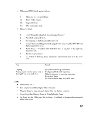 • Muhammad (PBUH) took special baths on:
I) Admission of a convert to Islam.
II) Before Friday prayers.
III) On great festivals.
IV) After washing the dead.
• Method of Ghusl:
1. Niyat: “I intend to take a bath for seeking purification.”
2. Wash both hands and wrists.
3. Any impurity on the body should be removed.
4. Normal Wuzu should be performed; gargled water much reach but NOT ENTER
the throat; clean the nose.
5. Water should be poured on entire body from head to feet, first on the right side,
then on the left.
6. Rub the body to clean it.
7. NO portion of the body should remain dry, water should reach even the hairs’
roots.
Farz Sunnah
Gargling.
Pouring water over the entire body to
thoroughly wet every inch of it.
To wash both hands up to the wrists.
Wash parts of body with impurities.
Make the intention of removing impurities.
To perform Wuzu.
To wash the whole body thrice with water.
Azan:
• Introduced in 2 A.H.
• Two Eid prayers and funeral prayer have no Azan.
• Muezzin should be male and adult. Hazrat Bilal was the first Muezzin.
• It is preferred that Muezzin should do Wuzu before the Azan.
• He should face the Qibla, insert the forefingers of his hands in his ears and pronounce in
a loud, clear voice:
267
 