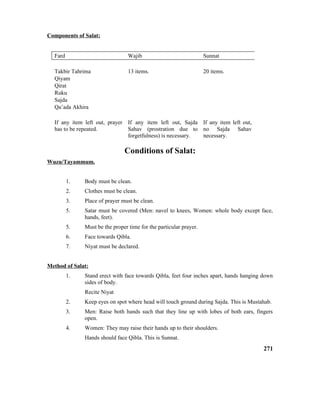 Components of Salat:
Fard Wajib Sunnat
Takbir Tahrima
Qiyam
Qirat
Ruku
Sajda
Qa’ada Akhira
13 items. 20 items.
If any item left out, prayer
has to be repeated.
If any item left out, Sajda
Sahav (prostration due to
forgetfulness) is necessary.
If any item left out,
no Sajda Sahav
necessary.
Conditions of Salat:
Wuzu/Tayammum.
1. Body must be clean.
2. Clothes must be clean.
3. Place of prayer must be clean.
5. Satar must be covered (Men: navel to knees, Women: whole body except face,
hands, feet).
5. Must be the proper time for the particular prayer.
6. Face towards Qibla.
7. Niyat must be declared.
Method of Salat:
1. Stand erect with face towards Qibla, feet four inches apart, hands hanging down
sides of body.
Recite Niyat
2. Keep eyes on spot where head will touch ground during Sajda. This is Mustahab.
3. Men: Raise both hands such that they line up with lobes of both ears, fingers
open.
4. Women: They may raise their hands up to their shoulders.
Hands should face Qibla. This is Sunnat.
271
 