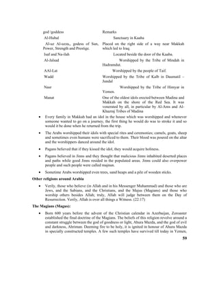 • Every family in Makkah had an idol in the house which was worshipped and whenever
someone wanted to go on a journey, the first thing he would do was to stroke it and so
would it be done when he returned from the trip.
• The Arabs worshipped their idols with special rites and ceremonies; camels, goats, sheep
and sometimes even humans were sacrificed to them. Their blood was poured on the altar
and the worshippers danced around the idol.
• Pagans believed that if they kissed the idol, they would acquire holiness.
• Pagans believed in Jinns and they thought that malicious Jinns inhabited deserted places
and paths while good Jinns resided in the populated areas. Jinns could also overpower
people and such people were called majnun.
• Sometime Arabs worshipped even trees, sand heaps and a pile of wooden sticks.
Other religions around Arabia
• Verily, those who believe (in Allah and in his Messenger Muhammad) and those who are
Jews, and the Sabians, and the Christians, and the Majus (Magians) and those who
worship others besides Allah; truly, Allah will judge between them on the Day of
Resurrection. Verily, Allah is over all things a Witness. (22:17)
The Magians (Magus):
• Born 600 years before the advent of the Christian calendar in Azerbaijan, Zoroaster
established the final doctrine of the Magians. The beliefs of this religion revolve around a
constant struggle between the god of goodness or light, Ahura Mazda, and the god of evil
and darkness, Ahriman. Deeming fire to be holy, it is ignited in honour of Ahura Mazda
in specially constructed temples. A few such temples have survived till today in Yemen,
59
god /goddess Remarks
Al-Hubal Sanctuary in Kaaba
Al-uz Al-uzza,, godess of Sun,
Power, Strength and Prestige.
Placed on the right side of a way near Makkah
which led to Iraq.
Isaf and Na-ilah Located beside the door of the Kaaba.
Al-Jalsad Worshipped by the Tribe of Mindah in
Hadramdut.
AAl-Lat Worshipped by the people of Taif.
Wadd Worshipped by the Tribe of Kalb in Daumatil –
Jundal
Nasr Worshipped by the Tribe of Himyar in
Yemen.
Manat One of the oldest idols erected between Madina and
Makkah on the shore of the Red Sea. It was
venerated by all, in particular by Al-Ams and Al-
Khazraj Tribes of Madina
 