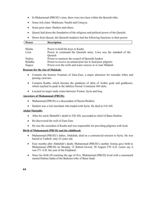 • In Muhammad (PBUH)’s time, there were ten clans within the Quraish tribe.
• Some rich clans: Mukhzum, Naufal and Umayya.
• Some poor clans: Hashim and others.
• Qussai laid down the foundation of the religious and political power of the Quraish.
• Down from Qussai, the Quraishi leader(s) had the following functions in their power:
Power Description
Hijaba Power to hold the keys to Kaaba
Liwa Power to command the Quraishi army. Liwa was the standard of the
Quraish
Nadwa Power to summon the council of Quraishi leaders
Rifadha Power to receive an annual poor-tax to feed poor pilgrims
Siqaya Power over the wells and water sources in or near Makkah.
Reasons for the rise of Makkah:
• Contains the historic Fountain of Zam-Zam, a major attraction for nomadic tribes and
passing caravans.
• Contains Kaaba, which became the pantheon of idols of Arabic gods and goddesses,
which reached its peak in the Jahiliya Period. Contained 360 idols.
• Located on major trade routes between Yemen, Syria and Iraq.
Ancestors of Muhammad (PBUH):
• Muhammad (PBUH) is a descendant of Hazrat Ibrahim.
• Hashim was a rich merchant who traded with Syria. He died in 510 AD.
Abdul Muttalib:
• After his uncle Muttalib’s death in 520 AD, succeeded as chief of Banu Hashim.
• Re-discovered the well of Zam-Zam.
• He was the custodian of Kaaba and was responsible for providing pilgrims with food.
Birth of Muhammad (PBUH) and his childhood:
• Muhammad (PBUH)’s father, Abdullah, died on a commercial mission to Syria. He was
buried in Yathrib, only 25 years old.
• Four months after Abdullah’s death, Muhammad (PBUH)’s mother Amina gave birth to
Muhammad (PBUH) on Monday 12 Rabiul-Awwal, 30 August 570 A.D. (some say it
was 571 A.D. the year of the Elephant)
• Since his birth till reaching the age of five, Muhammad (PBUH) lived with a nursemaid
named Halima Sadia of the Bedouin tribe of Banu Saad.
64
 