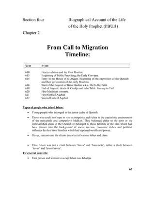 Section four Biographical Account of the Life
of the Holy Prophet (PBUH)
Chapter 2
From Call to Migration
Timeline:
Year Event
610 First revelation and the First Muslim.
613 Beginning of Public Preaching; the Early Converts.
614 Entry in the House of al-Arqam. Beginning of the opposition of the Quraish
and their persecution of the early Muslims.
616 Start of the Boycott of Banu Hashim a.k.a. Shi’b Abi Talib
619 End of Boycott; death of Khadija and Abu Talib. Journey to Taif.
620 First Madinian converts.
621 First Oath of Aqabah
622 Second Oath of Aqabah
Types of people who joined Islam:
• Young people who belonged to the junior cadre of Quraish.
• Those who could not hope to rise to prosperity and riches in the capitalistic environment
of the mercantile and competitive Makkah. They belonged either to the poor or the
impoverished clans of the Quraish or belonged to those families of the clan which had
been thrown into the background of social success, economic riches and political
influence by their rival families which had captured wealth and power.
• Slaves, outcasts and the clients (mawlas) of various tribes and clans.
• Thus, Islam was not a clash between ‘haves’ and ‘have-nots’, rather a clash between
‘haves’ and ‘lesser haves’.
First secret converts:
• First person and woman to accept Islam was Khadija.
67
 