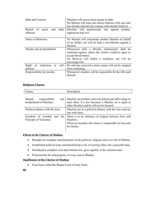 Debt and Contract Muslims will rescue those deeply in debt.
No Muslim will enter into direct relations with one who
has already entered into contract with another believer.
Breach of peace and other
offenses.
Muslims will unanimously rise against tyranny,
oppression and evil.
Duties of Believers. No Muslim will assassinate another Muslim on behalf
of an infidel, nor will he help a non-Muslim against a
Muslim.
Murder and its punishment. Whosoever kills a Muslim intentionally shall be
retaliated against, unless the victim’s relatives agree to
accept blood money.
No Believer will harbor a murderer, nor will he
encourage him.
Right of retaliation or self-
defense.
He who has received a minor injury will not be stopped
from retaliating.
Responsibility for murder. Whosoever murders will be responsible for his tribe and
himself.
Religious Clauses:
Clause Description
Mutual responsibility and
brotherhood of Muslims.
Muslims are brothers and will defend and offer refuge to
each other. If a Jew becomes a Muslim, he is equal to
other Muslims and he will not be harmed.
Political alliance with the Jews. Muslims are in a political alliance with the Jews and are
one with them.
Freedom of worship and the
Principle of Tolerance.
There is to be tolerance of religion between Jews and
Muslims.
Whoever breaches this clause is responsible for him and
his family.
Effects of the Charter of Madina:
• Brought out complete transformation of the political, religious and civic life of Madina.
• Established political unity and transformed a city of warring tribes into a peaceful state.
• Introduced a complete civil and criminal law, gave equality to the common man.
• Protected the life and property of every man in Madina.
Significance of the Charter of Madina:
• It has been called the Magna Carta of early Islam.
80
 