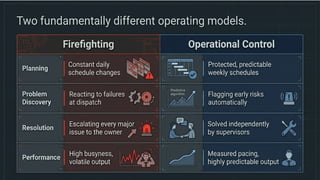 Firefighting Mode For Software 5_Signs_Your_Factory_Is_Running_on_Firefighting_Mode.pptx