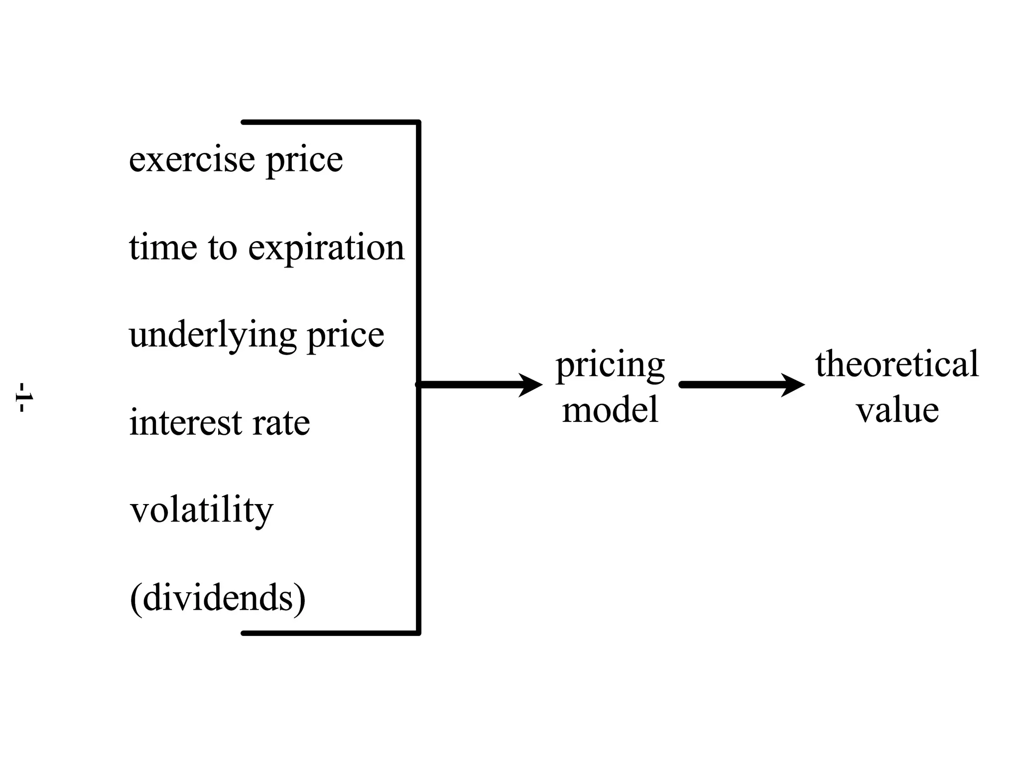 Mastering option trading volatility | PDF