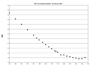 Mastering option trading volatility | PDF