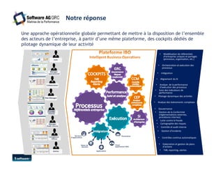 Notre réponse 
Une approche opérationnelle globale permettant de mettre à la disposition de l’ensemble 
des acteurs de l’entreprise, à partir d’une même plateforme, des cockpits dédiés de 
pilotage dynamique de leur activité 
• Modélisation de référentiels 
d’entreprise uniques et partagés 
(processus, organisation, etc.) 
• Orchestration et exécution des 
processus 
• Intégration 
• Alignement du SI 
• Gouvernance 
• Gestion de la Conformité 
(réglementations externes, 
procédures internes) 
• Lutte contre la fraude 
• Cartographie des risques 
• Contrôle et audit interne 
• Gestion d’incidents 
• Contrôles continus automatiques 
• Elaboration et gestion de plans 
d’actions 
• TdB, reporting, alertes 
Partenaires 
Cloud 
Applications Web 
Applications 
Serveurs 
d‘applications 
Bases de 
données 
• Analyse de la performance 
d’exécution des processus 
• Suivi des indicateurs de 
performance 
• Pilotage dynamique des activités 
• Analyse des évènements complexes 
 