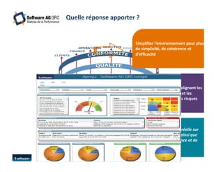 Quelle réponse apporter ? 
Simplifier l’environnement pour plus 
de simplicité, de cohérence et 
d’efficacité 
Partir des processus, en alignant les 
besoins de performance et les 
exigences de maîtrise des risques 
Fournir une information réelle sur 
l’exécution des activités ainsi que 
leur niveau de performance et de 
maîtrise 
