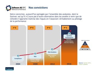 Notre conviction, aujourd’hui partagée par l’ensemble des analystes, dont le 
Gartner, est qu’il n’y aura pas d’autre alternative dans les années à venir que de 
refondre l’approche maitrise des risques en l’associant véritablement au pilotage 
de la performance 
1st G 2nd G 3rd G 4th G 
Business 
Performance 
Business 
Transformation, 
Decision Making 
2016 
Source: Gartner 2013, 
Compliance 
Volume, Reactive 
Nos convictions 
Risk 
Volume, Variety 
Integrated GRC 
Risk Analytics 
Risk Analytics 
Big data 
2004 2008 2012 French Caldwell. 
 