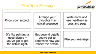 Plan + Play + Perform
Plan Your Message
Know your subject.
Arrange your
thoughts in a
logical sequence
Write notes and
use headlines as
cues and pegs
It’s like painting a
good picture –
you’ve got to get
the details right.
But beyond details
you’ve got to
determine how you
render the details.
Plan your message.
 