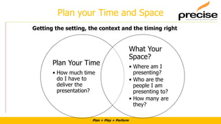 Plan + Play + Perform
Plan your Time and Space
Plan Your Time
• How much time
do I have to
deliver the
presentation?
What Your
Space?
• Where am I
presenting?
• Who are the
people I am
presenting to?
• How many are
they?
Getting the setting, the context and the timing right
 
