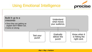 Plan + Play + Perform
Using Emotional Intelligence
Build it up to a
crescendo
• Once they are getting an
orgasm don’t flatten out.
• Come on strong
Understand
what moves
your audience.
Test your
punch
Gradually
deliver the
punch
Know when it
is hitting the
right cord.
 