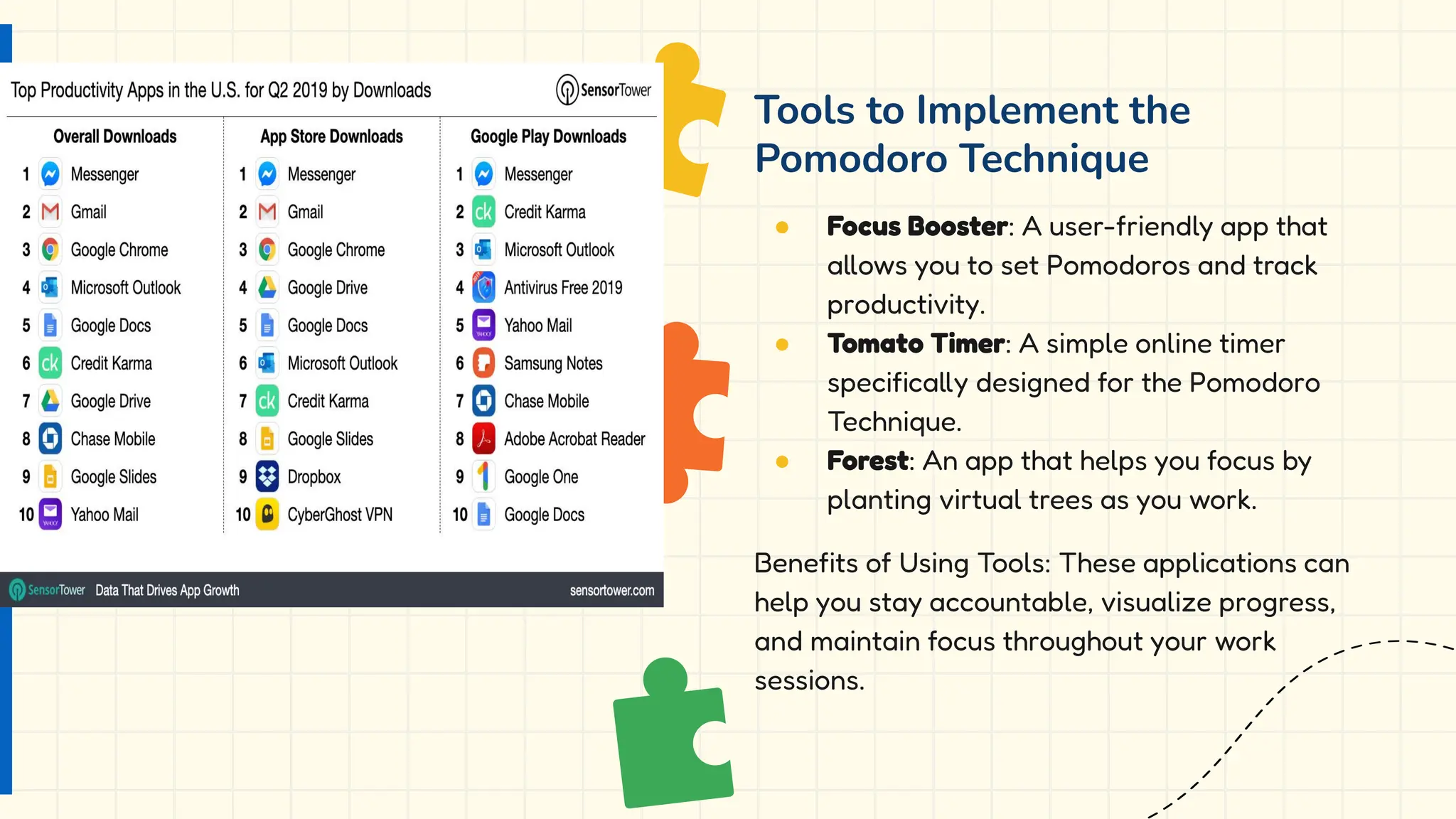 Tools to Implement the
Pomodoro Technique
● Focus Booster: A user-friendly app that
allows you to set Pomodoros and track
productivity.
● Tomato Timer: A simple online timer
specifically designed for the Pomodoro
Technique.
● Forest: An app that helps you focus by
planting virtual trees as you work.
Benefits of Using Tools: These applications can
help you stay accountable, visualize progress,
and maintain focus throughout your work
sessions.
 