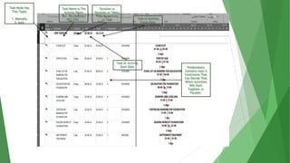 Task Mode Has
Two Types
1. Manually
2. auto
Task Name is The
Activity Name
Ex.., Excavation,
PCC,ETC..
Duration is
Duration or Taken
Time By Activity
or Task
Task Or Activity
Start Date
Task or Activity
Finish Date
Predecessors
Contains main 4
Constraints That
Can Decide That
Which Activities
Will Start
Together or
Parallel.
 