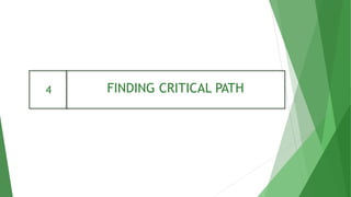 FINDING CRITICAL PATH
4
 