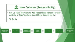 New Columns (Responsibility)
• Let Us Take You want to Add Responsible Person For Any
Activity or Task You Have to Add New Column for it..
• To Do So
Add New Column
[Right Click]
Column Fields
Rename TEXT 1
[Responsibilities]
Custom
Attributes
Look Up Add Value
Add Description /
Name
 