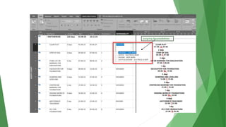 Assigning Responsibilities
 