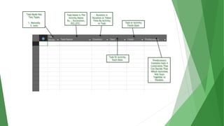 Task Mode Has
Two Types
1. Manually
2. auto
Task Name is The
Activity Name
Ex.., Excavation,
PCC,ETC..
Duration is
Duration or Taken
Time By Activity
or Task
Task Or Activity
Start Date
Task or Activity
Finish Date
Predecessors
Contains main 4
Constraints That
Can Decide That
Which Activities
Will Start
Together or
Parallel.
 