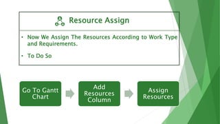 Resource Assign
• Now We Assign The Resources According to Work Type
and Requirements.
• To Do So
Go To Gantt
Chart
Add
Resources
Column
Assign
Resources
 