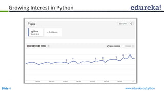 Python for Big Data Analytics | PPTX
