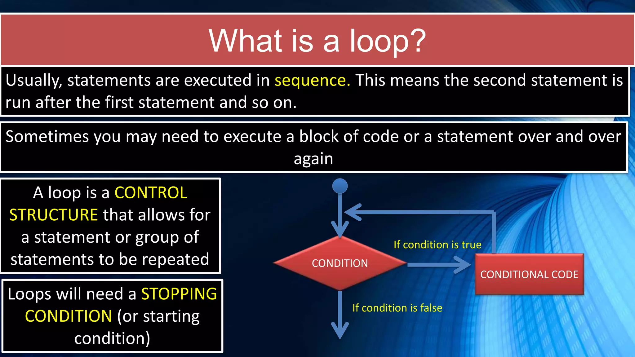 What is a loop?
Usually, statements are executed in sequence. This means the second statement is
run after the first statement and so on.
Sometimes you may need to execute a block of code or a statement over and over
again
A loop is a CONTROL
STRUCTURE that allows for
a statement or group of
statements to be repeated
Loops will need a STOPPING
CONDITION (or starting
condition)
CONDITION
CONDITIONAL CODE
If condition is true
If condition is false
 
