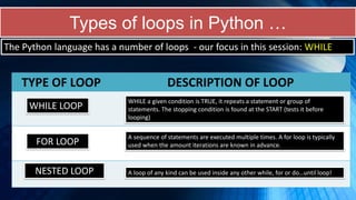 Mastering Python lesson 3a | PPT