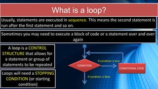 Mastering Python lesson 3a | PPT