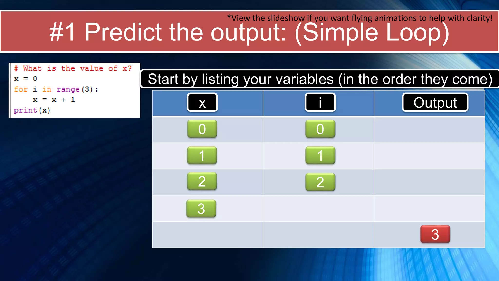 #1 Predict the output: (Simple Loop)
x i Output
0 0
1 1
2 2
3
3
*View the slideshow if you want flying animations to help with clarity!
Start by listing your variables (in the order they come)
 