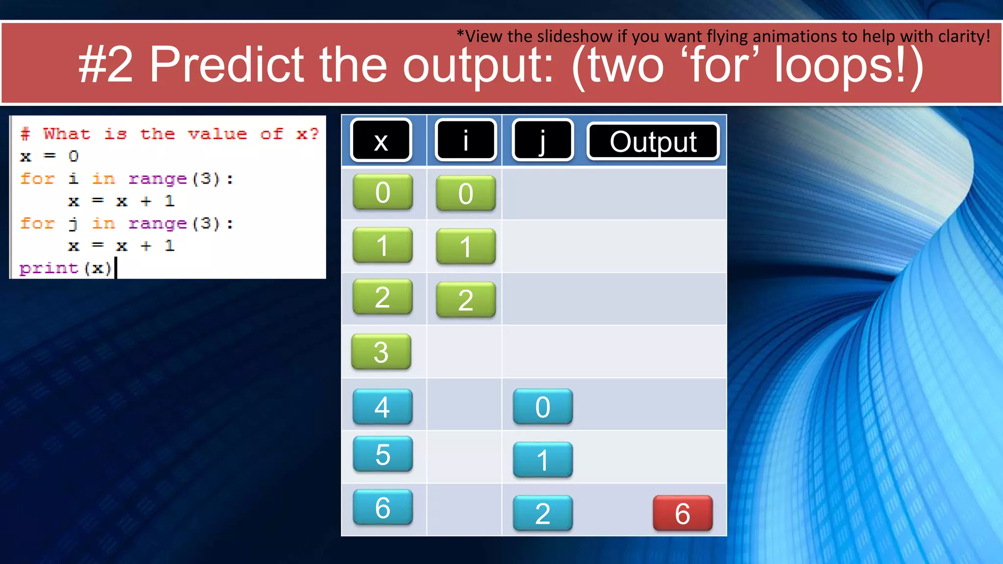 #2 Predict the output: (two ‘for’ loops!)
x i Output
0 0
1 1
2 2
3
*View the slideshow if you want flying animations to help with clarity!
j
0
1
2
4
5
6 6
 