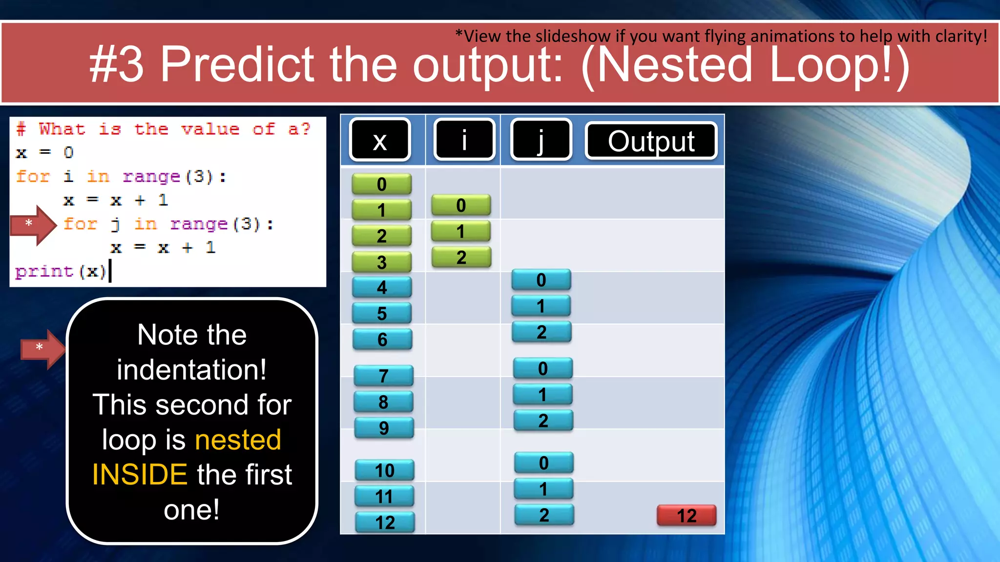 #3 Predict the output: (Nested Loop!)
x i Output
0
*View the slideshow if you want flying animations to help with clarity!
j
*
*
Note the
indentation!
This second for
loop is nested
INSIDE the first
one!
0
1
2
1
2
3
0
1
2
0
1
2
0
1
2
4
5
6
7
8
9
10
11
12 12
 