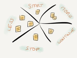 Mastering retrospective