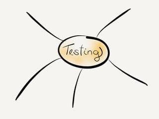 Mastering retrospective