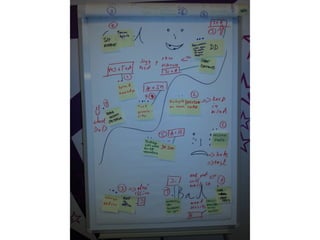 Mastering retrospective