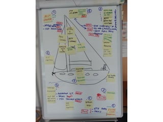 Mastering retrospective