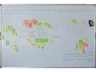 Mastering retrospective