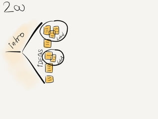 Mastering retrospective