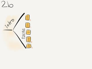 Mastering retrospective
