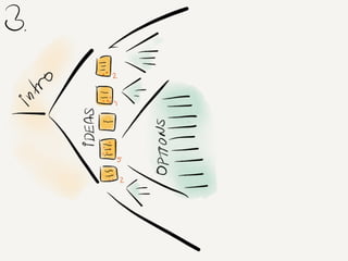 Mastering retrospective