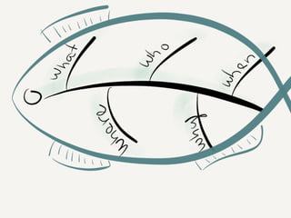 Mastering retrospective