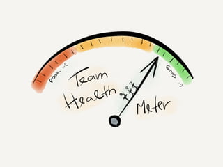 Mastering retrospective