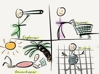 Mastering retrospective