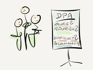 Mastering retrospective