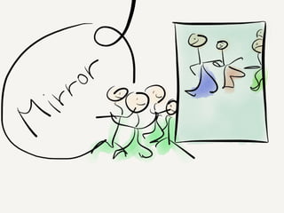 Mastering retrospective