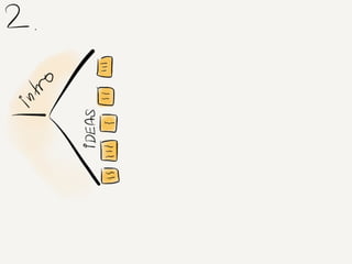 Mastering retrospective