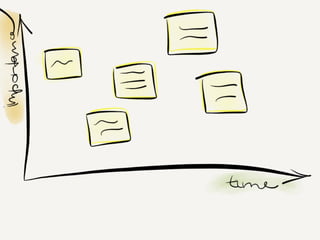 Mastering retrospective