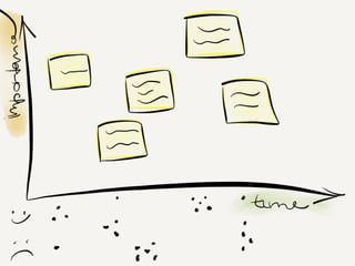 Mastering retrospective