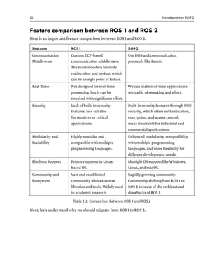 Mastering ROS 2 for Robotics Programming.pdf