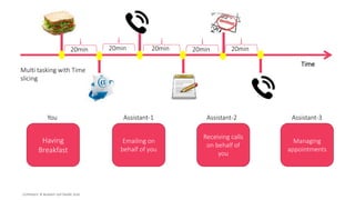 Time Slice Rtos PART-1 : Mastering RTOS FreeRTOS and STM32Fx with Debugging | PPTX
