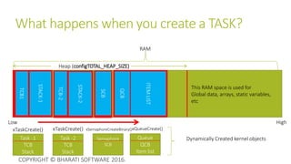 PART-1 : Mastering RTOS FreeRTOS and STM32Fx with Debugging | PPTX