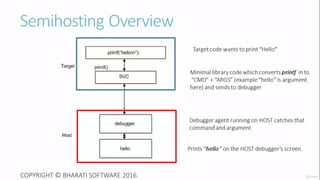 Freertos Debug Api PART-1 : Mastering RTOS FreeRTOS and STM32Fx with Debugging | PPTX