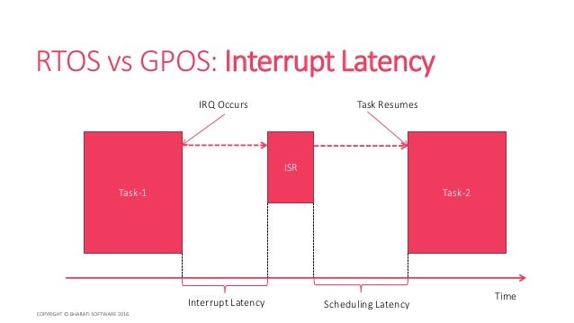 (RTOS ve GPOS işletim sistemlerinde Interrupt'lar arasındaki gecikme farkı)